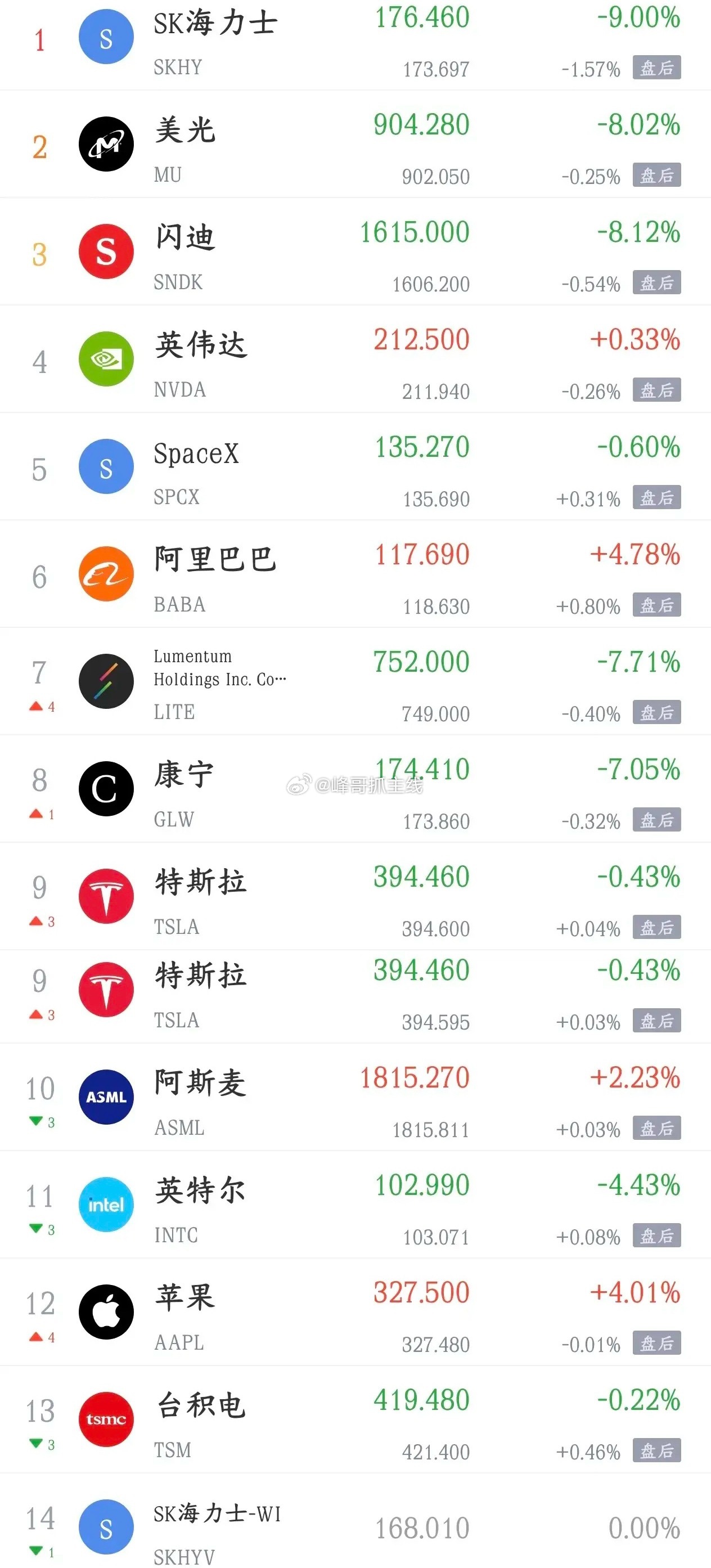 周四影响A股的消息面汇总，利空有点多利好消息1.阿斯麦据悉计划提高芯片制造设备价