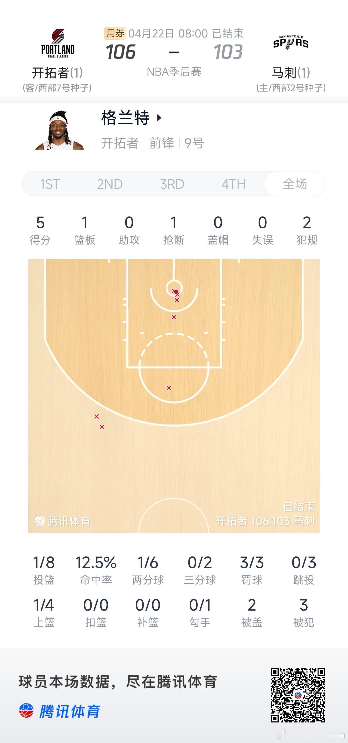 有没有谁想过，这四个人加上太子比格兰特拿的还少？ 