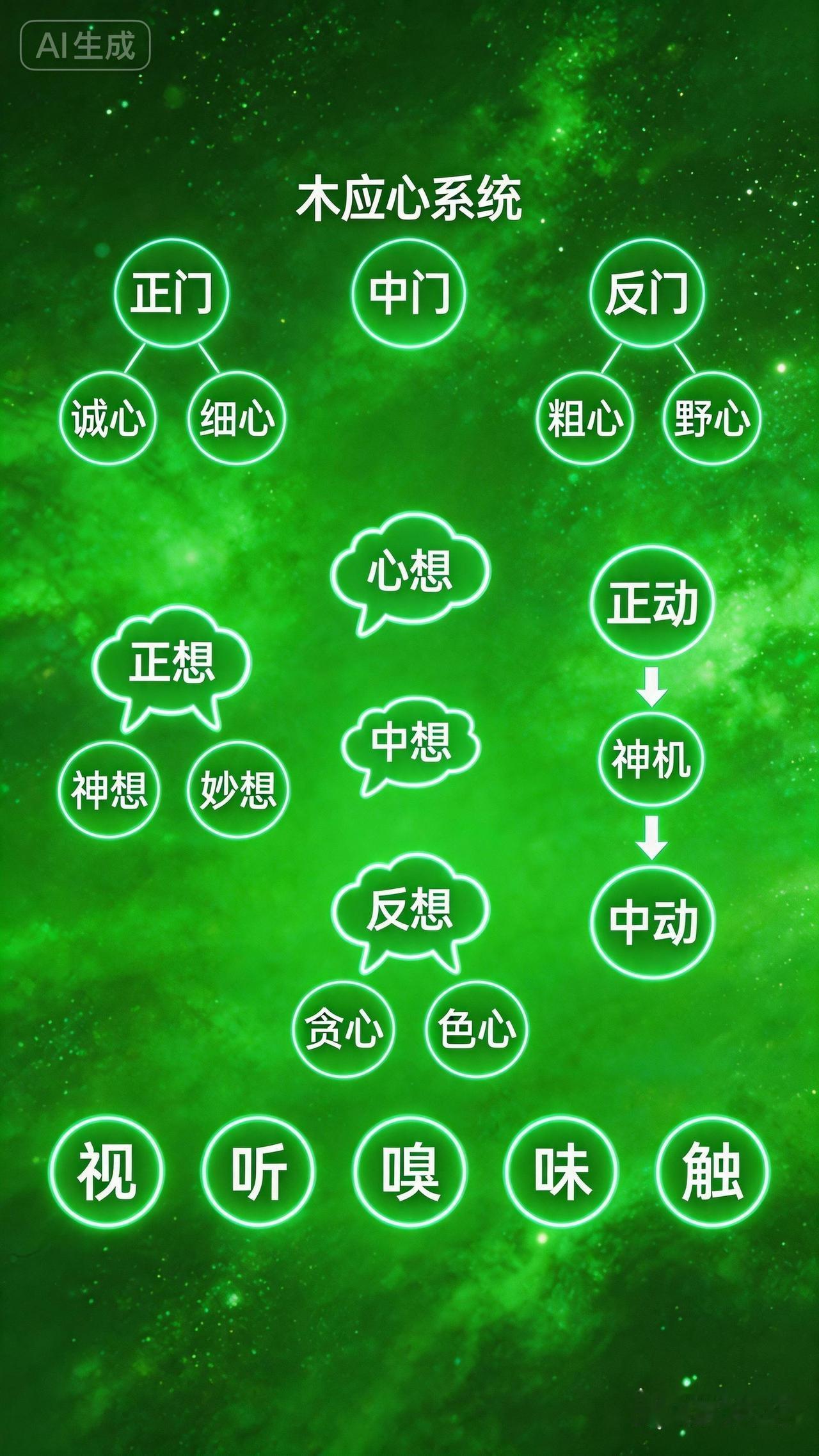 道法自然的生命哲学是什么? 道法自然的生命哲学中
“无为而无不为”是精髓
它并非