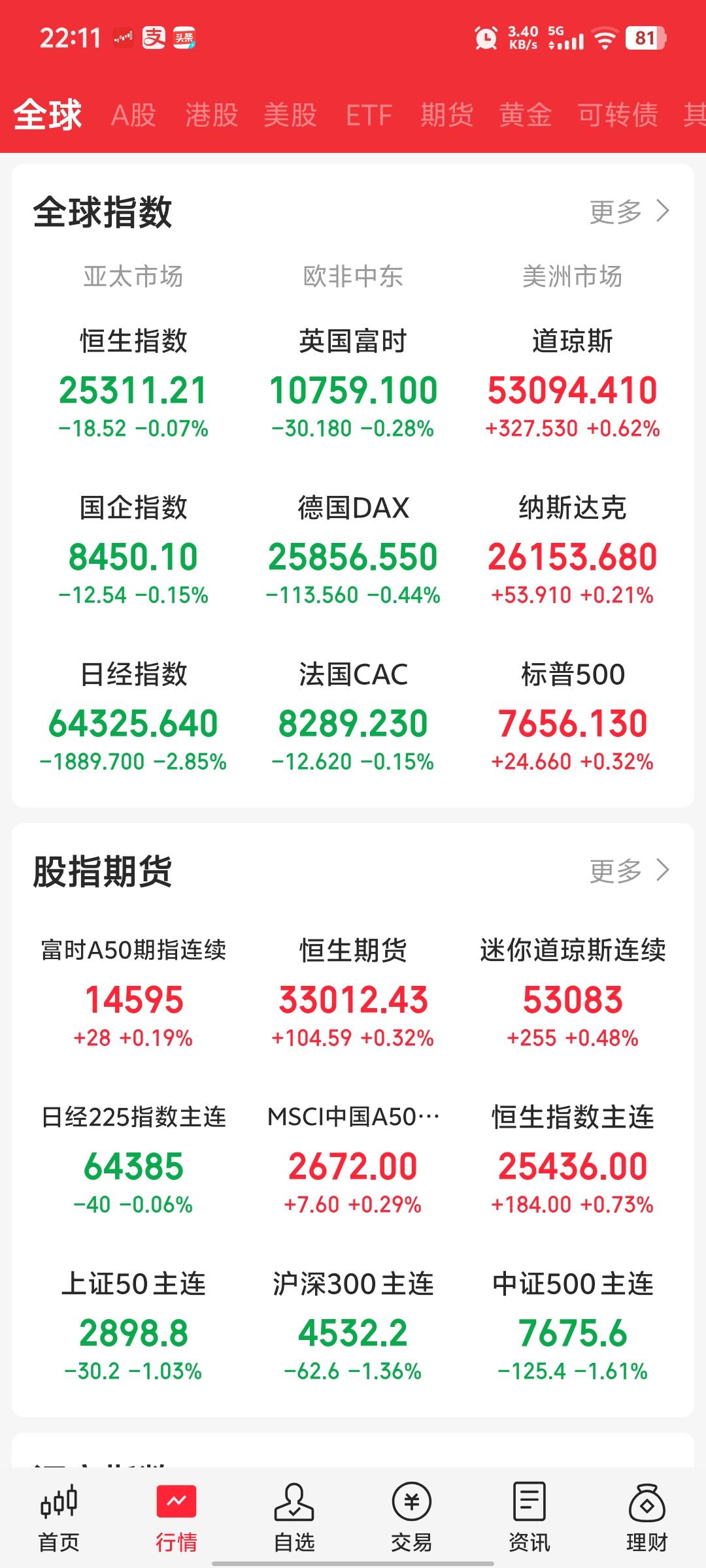看样子明天会有个修复，加油！