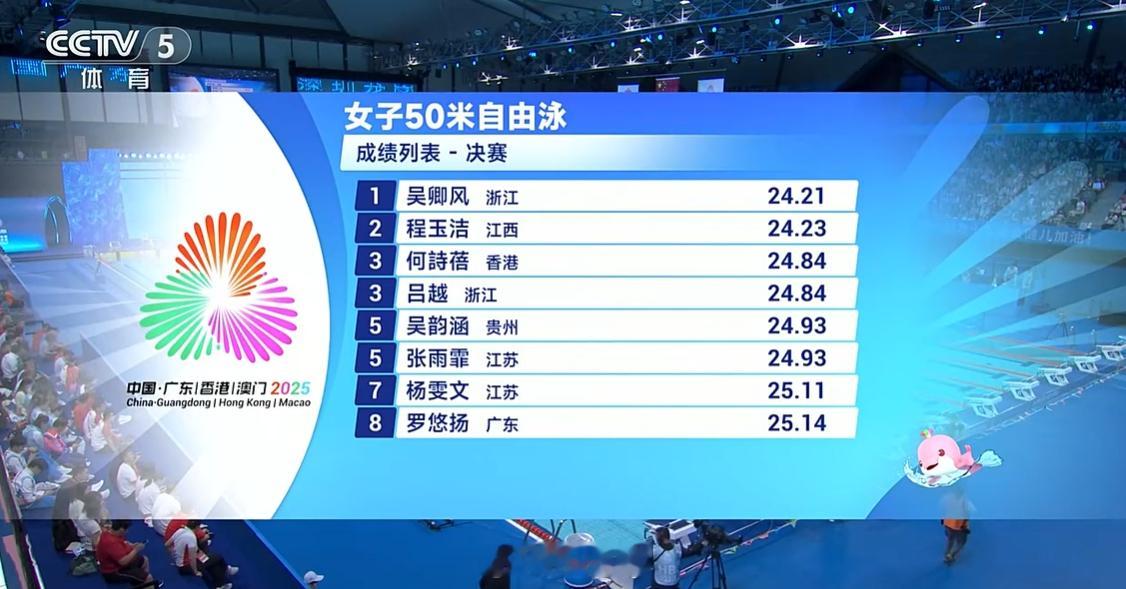 女50自决赛吴卿风 24.21程玉洁 24.23何诗蓓 24.84吕越 24.8