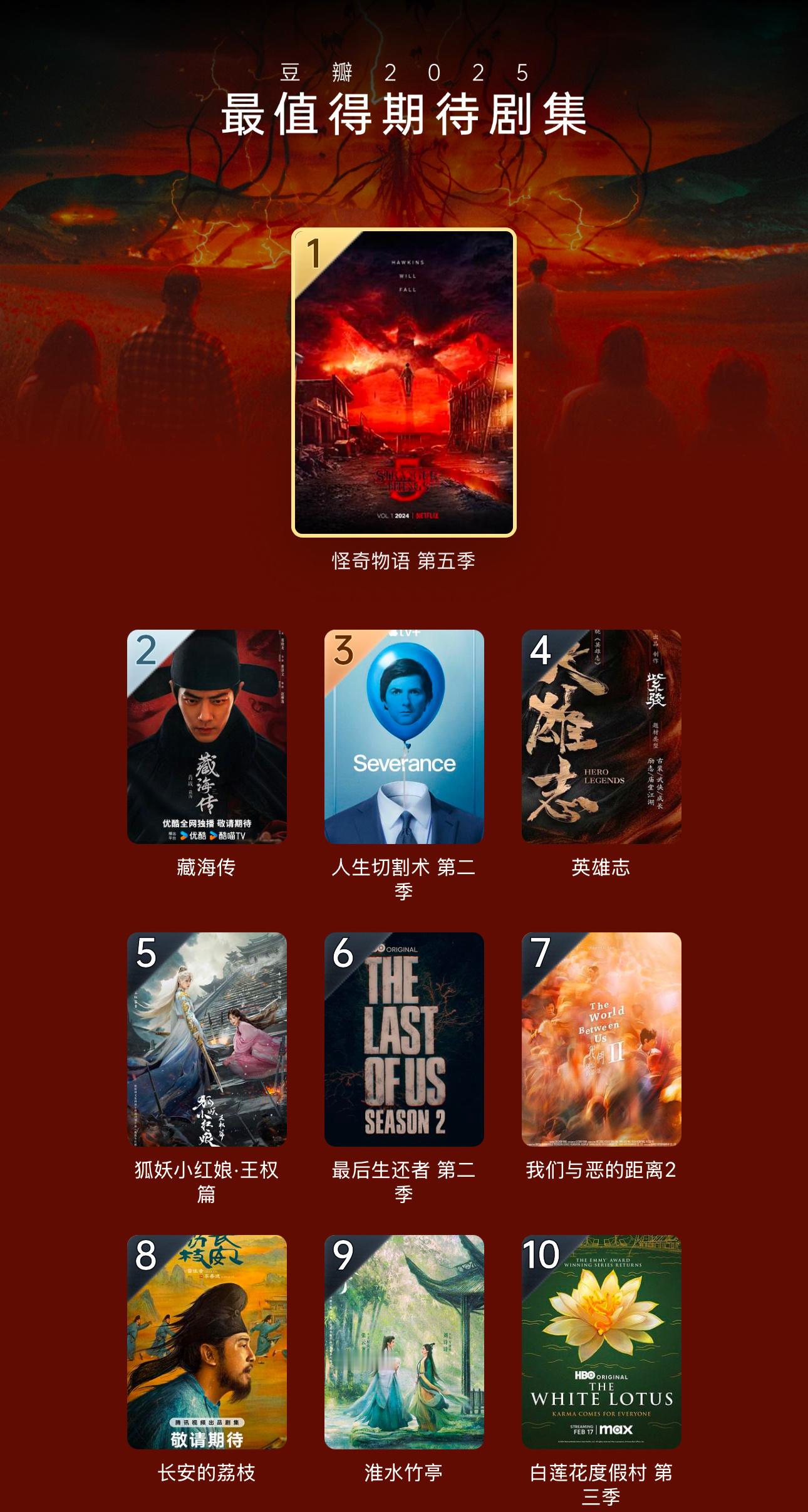 豆瓣2025最值得期待剧集《怪奇物语》第五季位列第一！！[开学季][开学季] 
