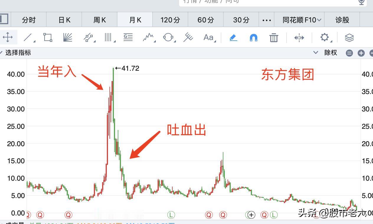 东方“鸡”团终于走到这一步了，对于这个名字我是记忆犹新，当年还是大学生的时候，我