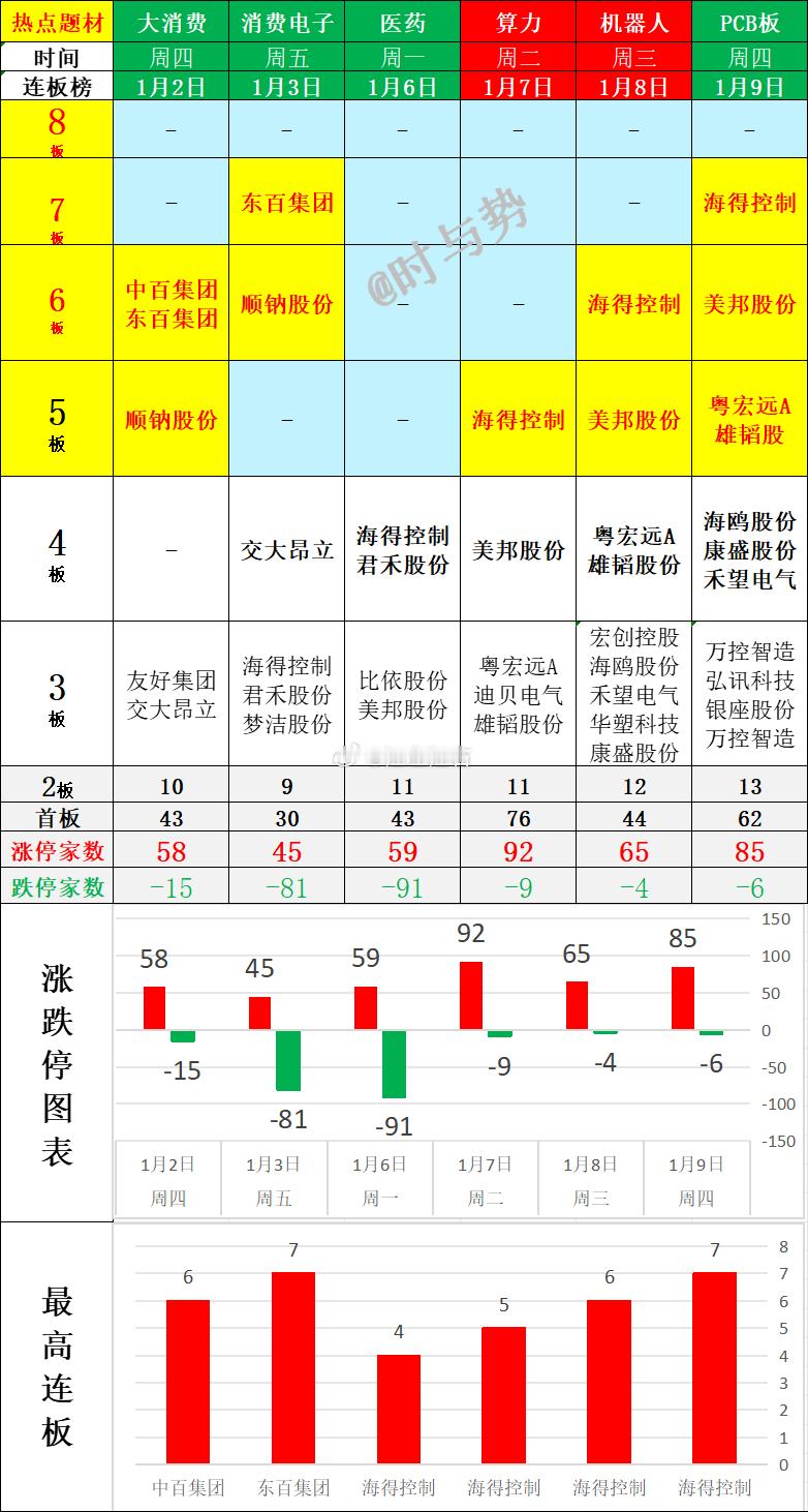 涨停不少啊 