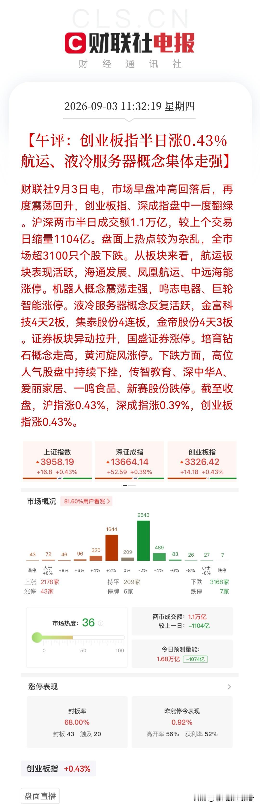 没人玩！真的没人玩！大盘继续大幅缩量，今天量能恐怕1.7万亿都没有了，那么就只能
