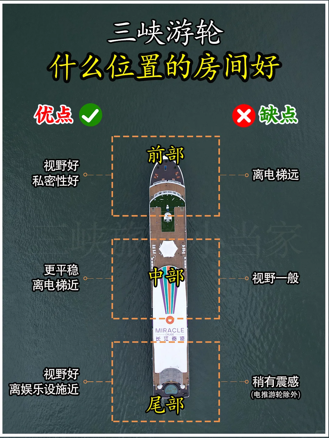 三峡游轮怎么选房型 | 什么位置的房间好