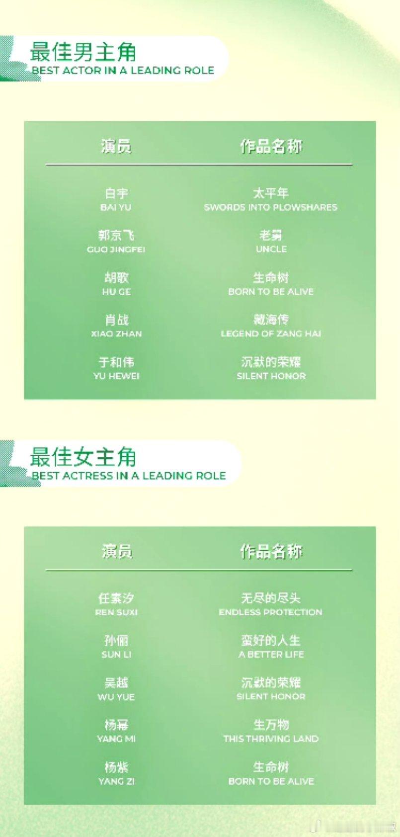 白玉兰入围名单出来了，这次提名竞争好激烈，视后视帝你压谁？ 