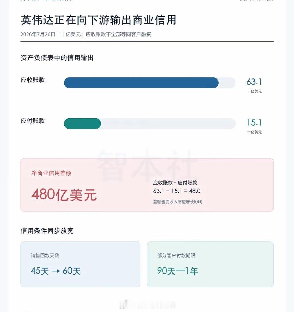 全球AI产业链越专业化，单点风险可能越集中。根据智本社的统计，先进光刻、先进AI