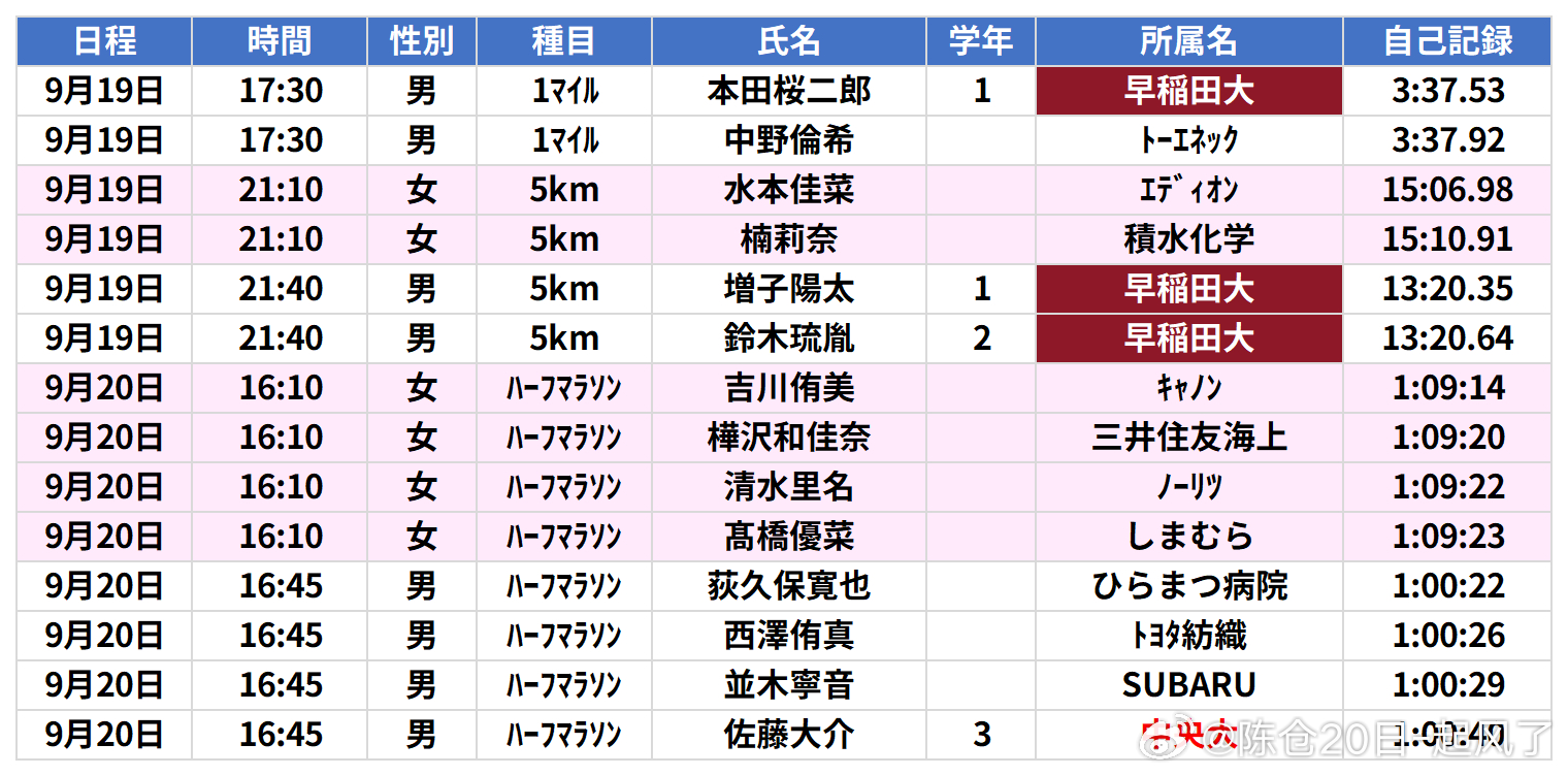 哥本哈根2026世界路跑锦标赛赛程一些早的低年级很忙的日常[允悲] ​​​