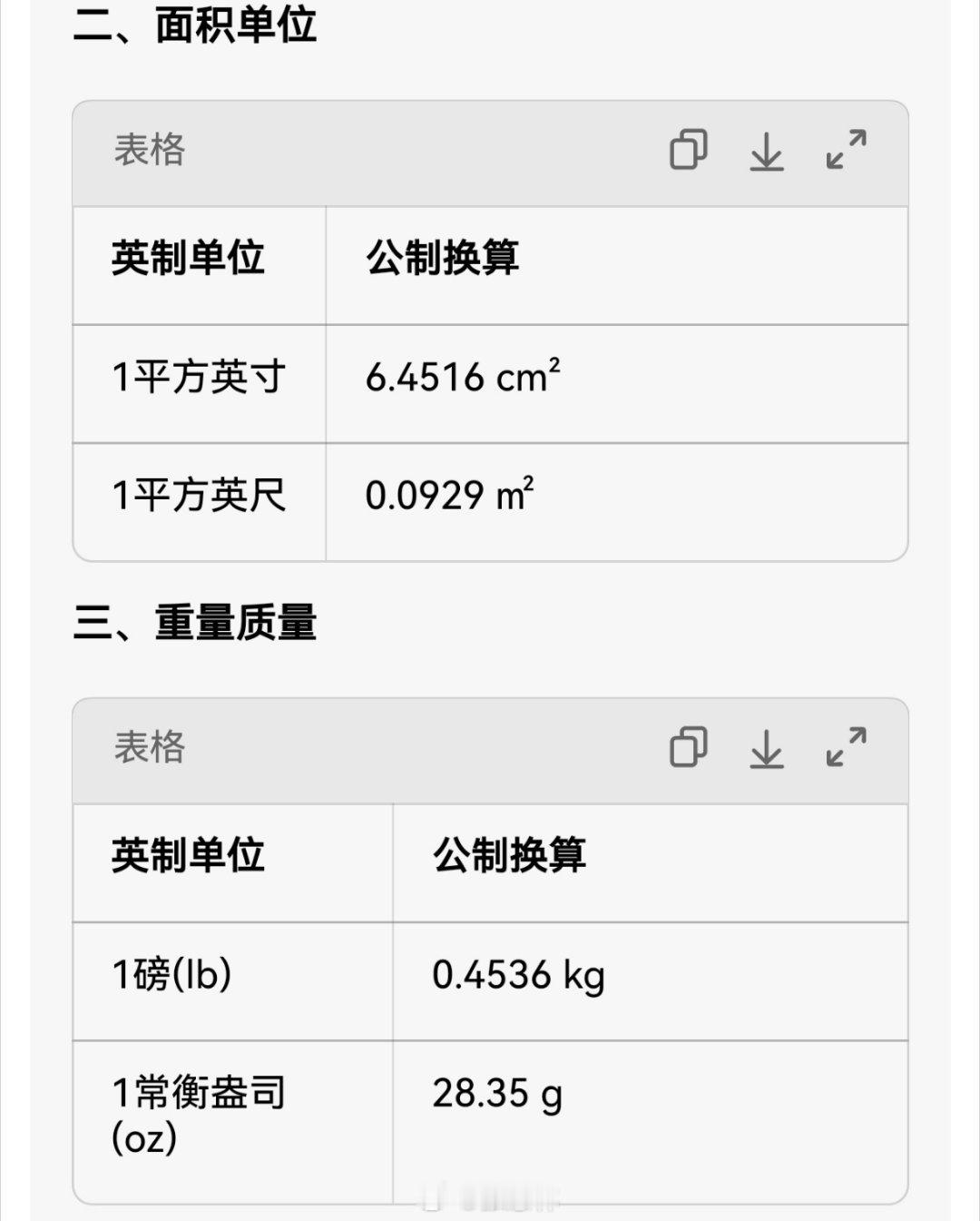 大部分人都对尺寸没有概念大概还是知道的。要说不清楚，还是一些国际上常用的记量单位