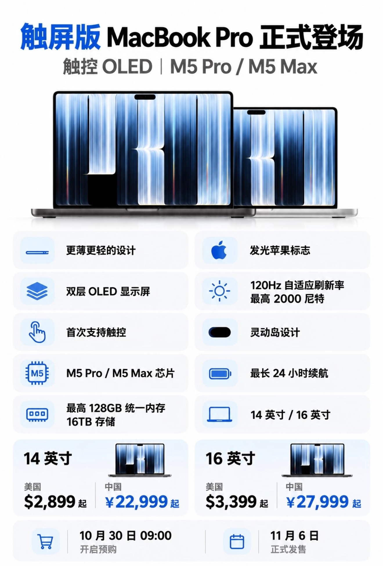 史诗级升级！触屏MacBook Pro正式发布！首次搭载触屏、双层OLED屏幕，