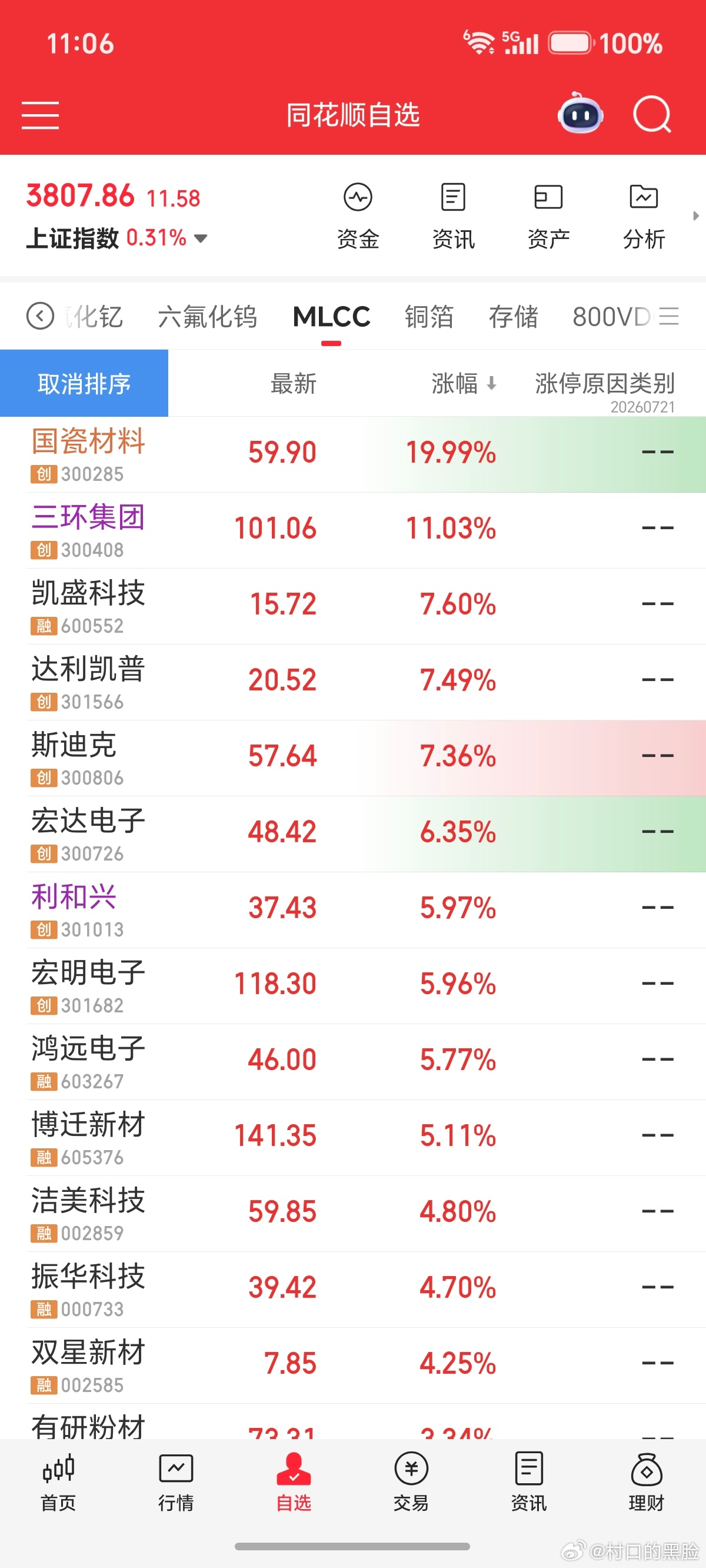 MLCC反弹了，从高位砸下来，基本跌幅-55%。 