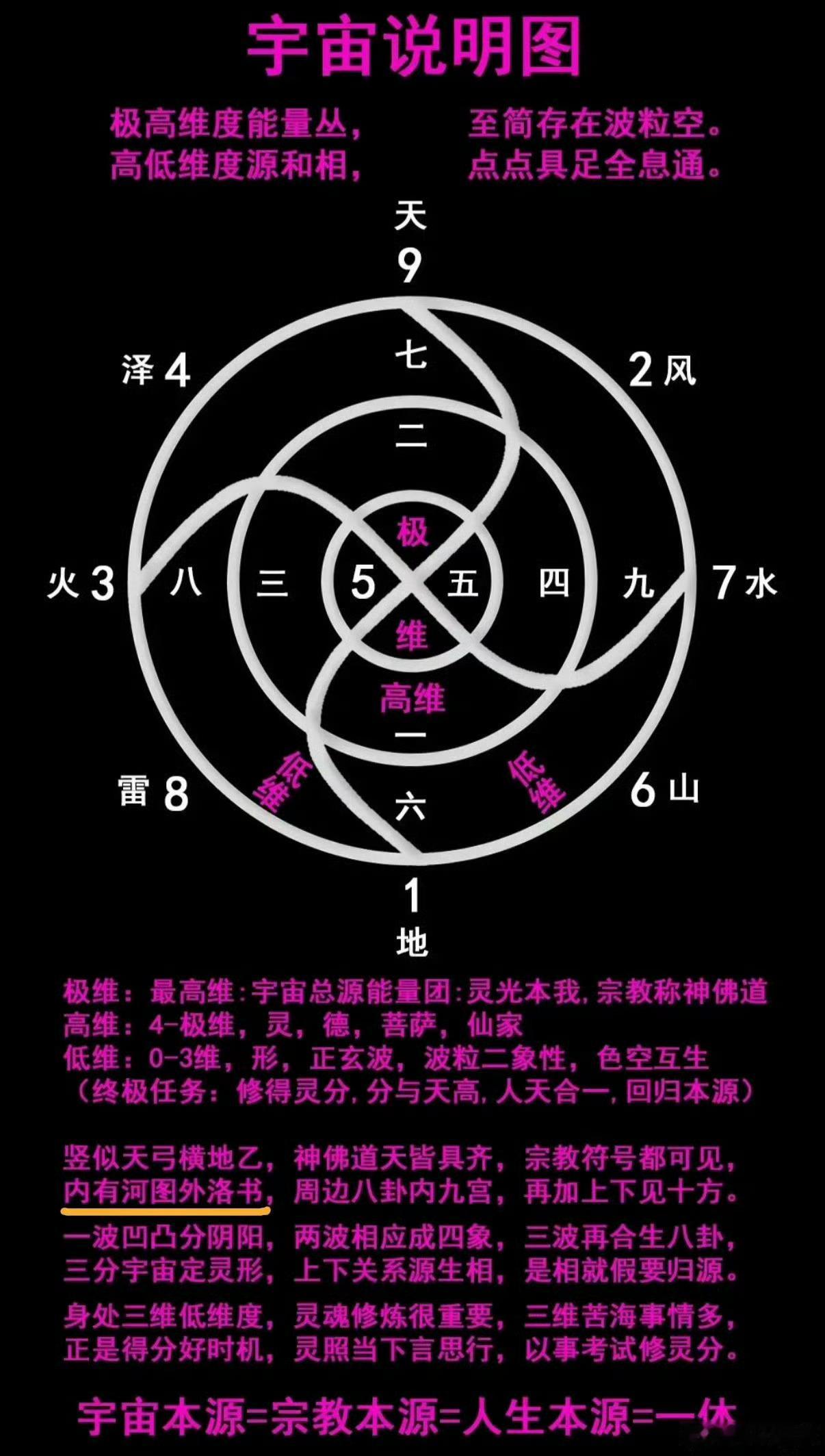 救世需不需要基督✝️的力量❓太需要了❗️卍+✝️+☯️ 三教归一 