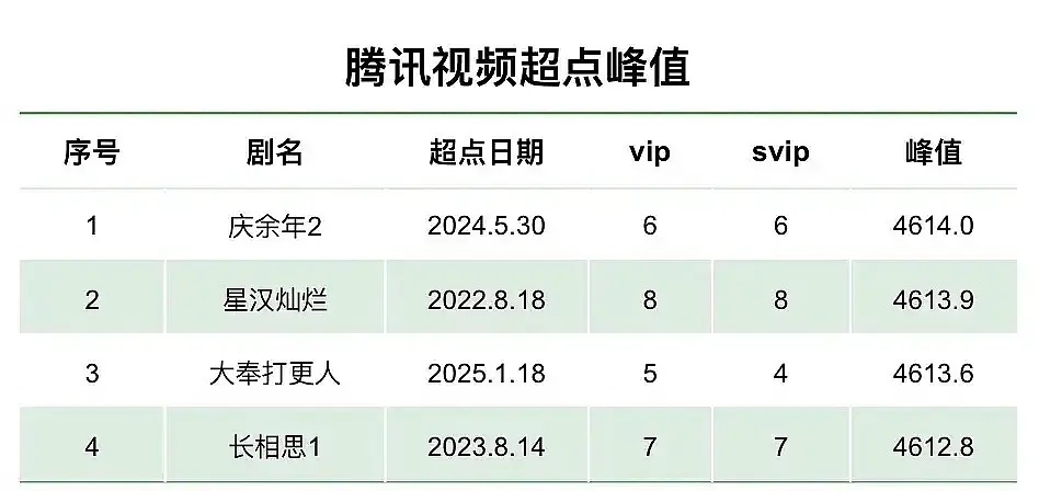 至此，95扛剧生也尘埃落定。 