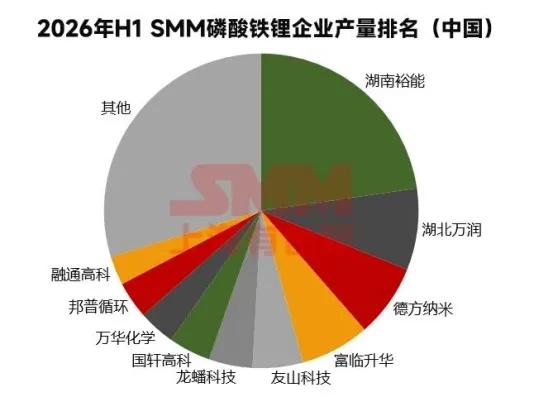 磷酸铁锂龙头官宣涨价2000元/吨！锂电材料行业迎来盈利修复拐点
 
一、核心调