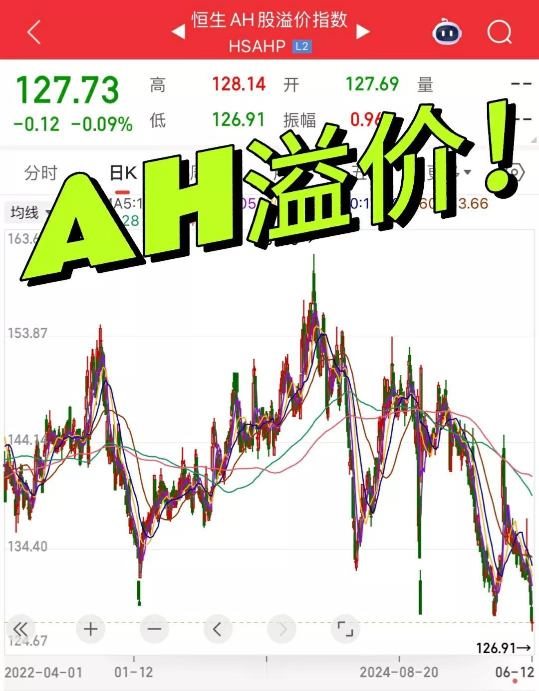 AH股强势上扬，创业板突破2900点，市场牛市已至？
 
最近，金融市场迎来了一