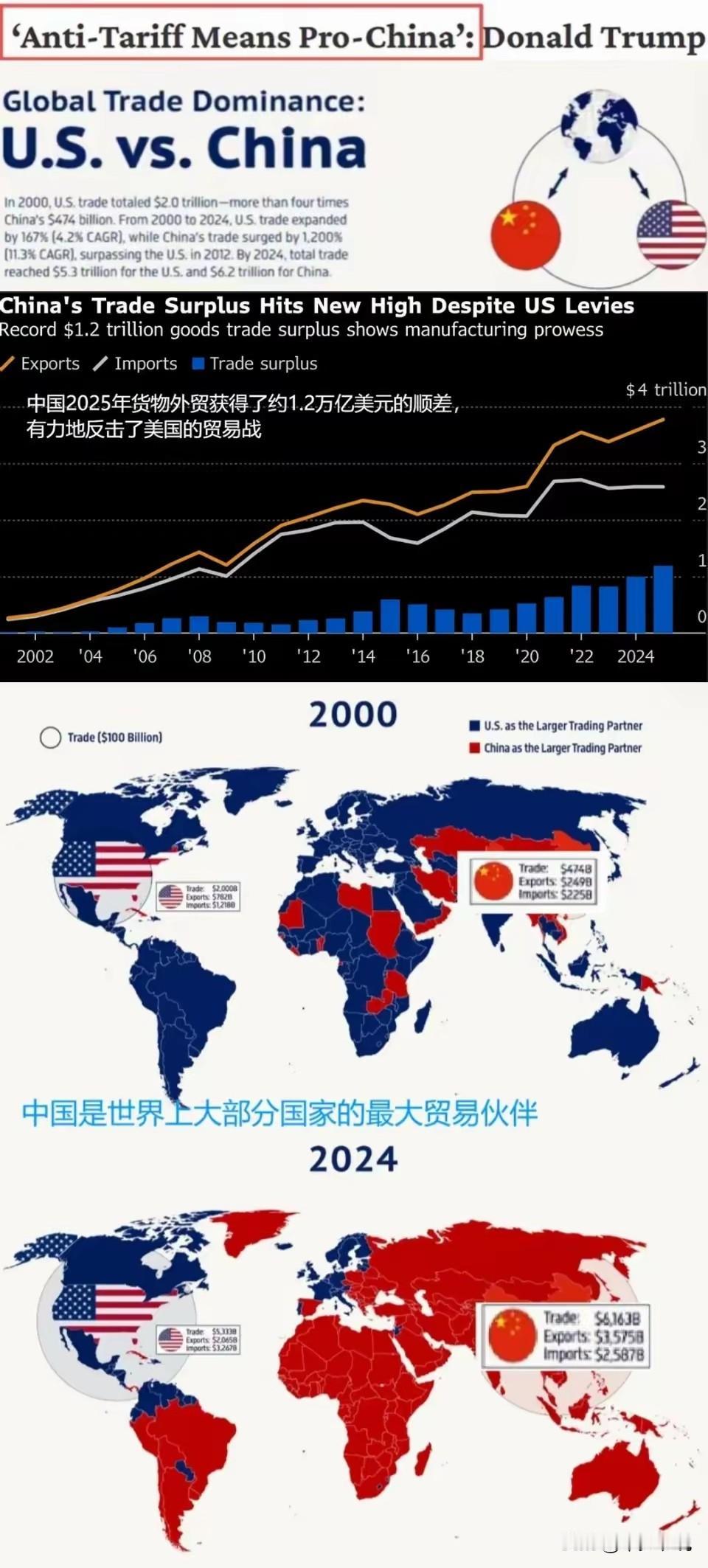 意识形态输出不可能长久，而贸易输出可以长久
美苏冷战时美国和苏联都在搞意识形态输