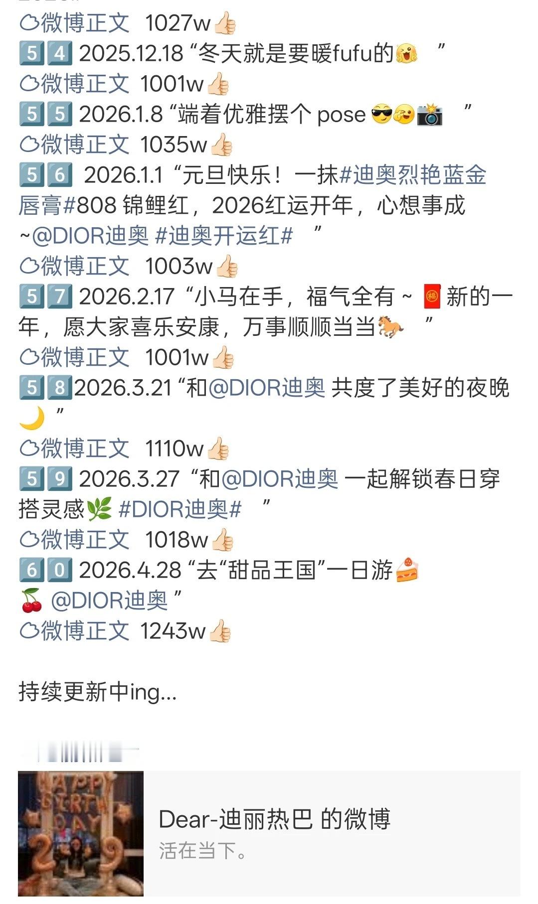 迪丽热巴已经有60条破千万的博文了，好牛啊～ 