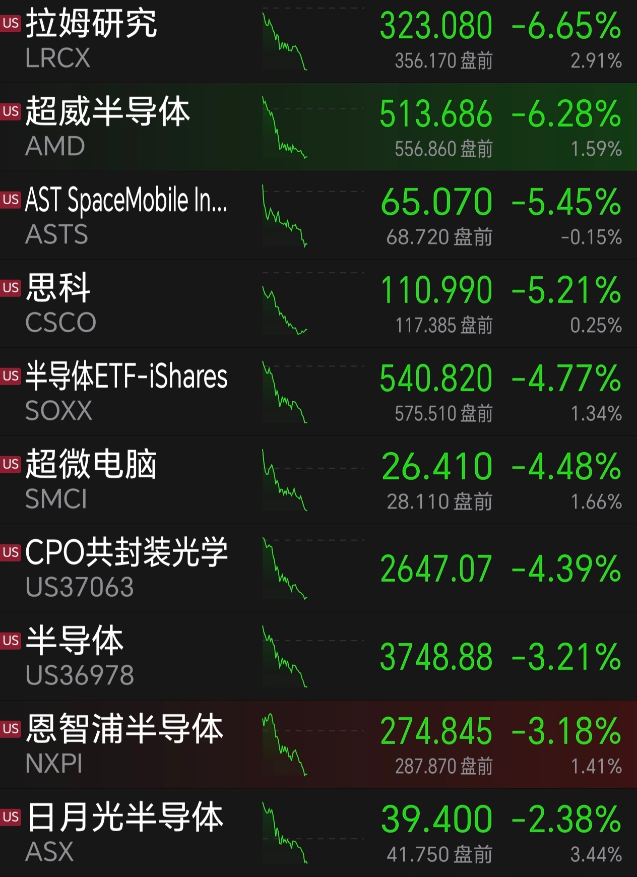毁灭吧……科技股 