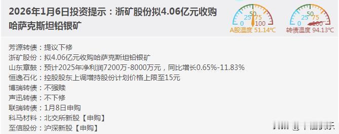 2026.01.06
——深耕，早盘

2026年第一只新债——联瑞转债将于1月