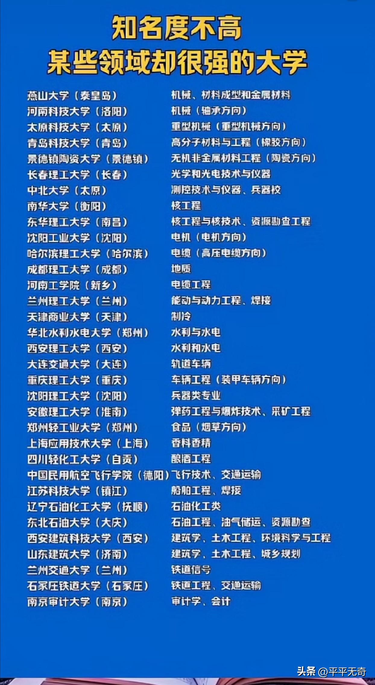 被低估的“扫地僧”：盘点那些专业实力强悍却鲜为人知的大学

在高考志愿填报的博弈