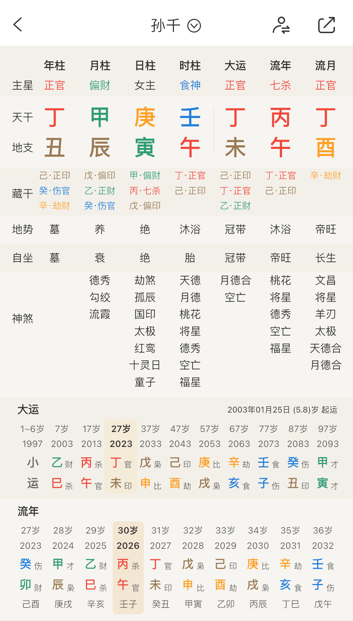 早春晴朗两个用木火的人⬇️孙千用甲木丁火井柏然用甲木丙火孙千很适合演恋爱脑or男