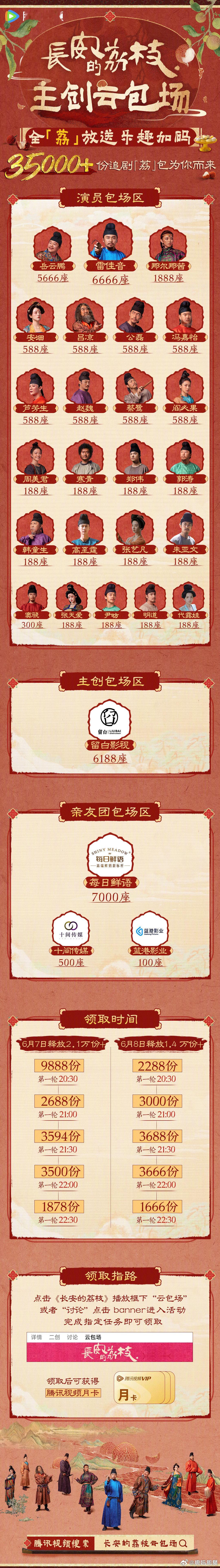 《长安的荔枝》感觉任务也挺重的，所有主演都要包场 ​​​