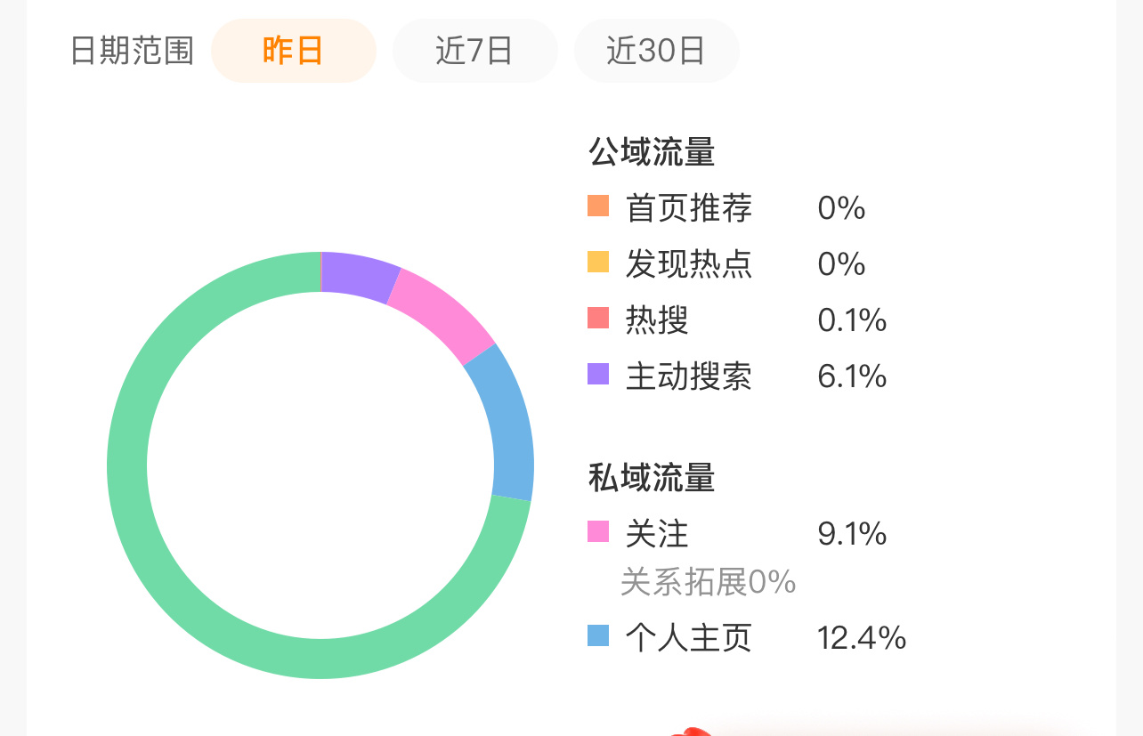 就不能再爱我一次嘛