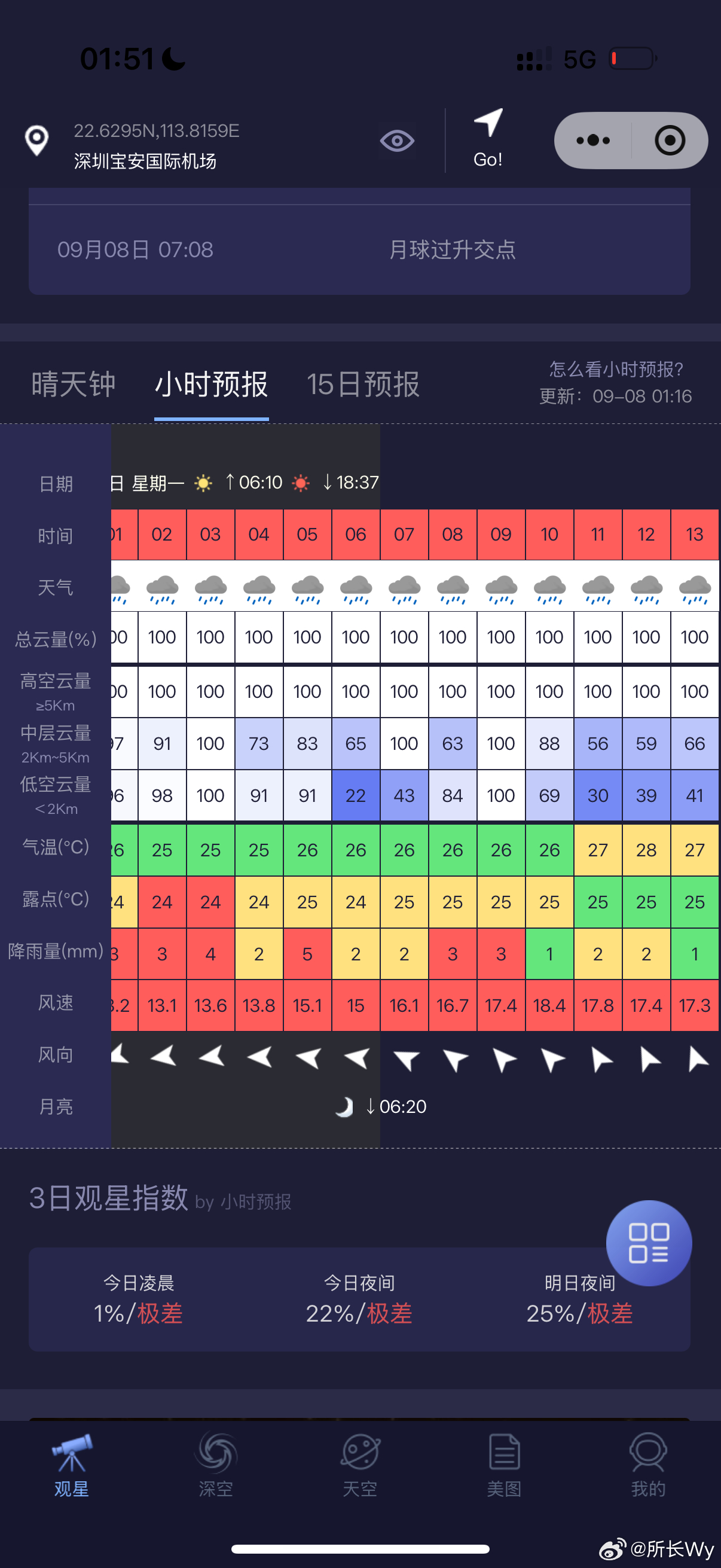早上6点飞新疆看了一眼风速[二哈] ​​​