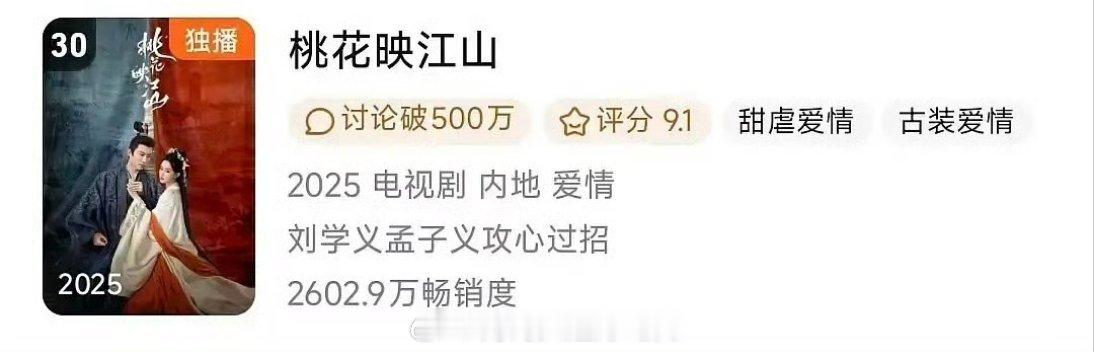 刘学义孟子义《桃花映江山》进腾讯🐧年榜了 这部剧几乎没营销，长尾是真的好 