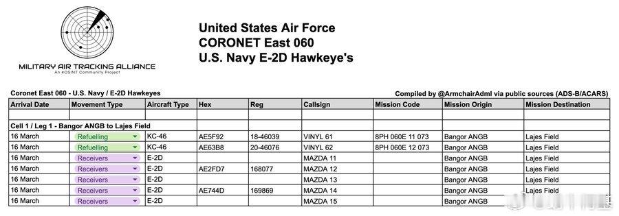 四架美国海军 E-2D 从班戈空军国民警卫基地起飞，前往亚速尔群岛的拉杰斯机场来