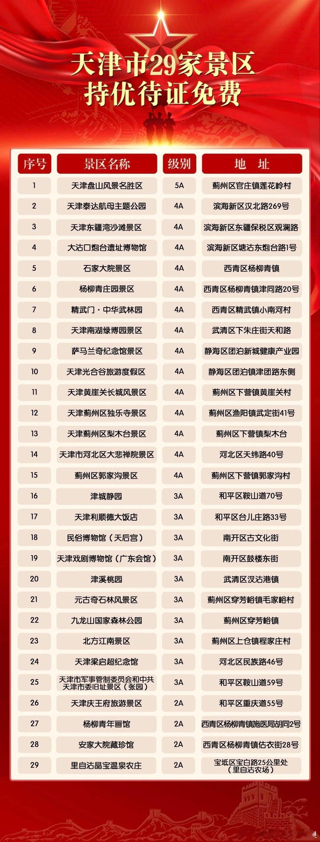【天津市A级景区优待目录面向全国退役军人和其他优抚对象以下15家景区持优待证优惠
