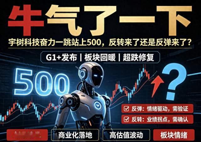牛气了一下，宇树科技奋力一跳站上500，反转来了还是反弹来了？