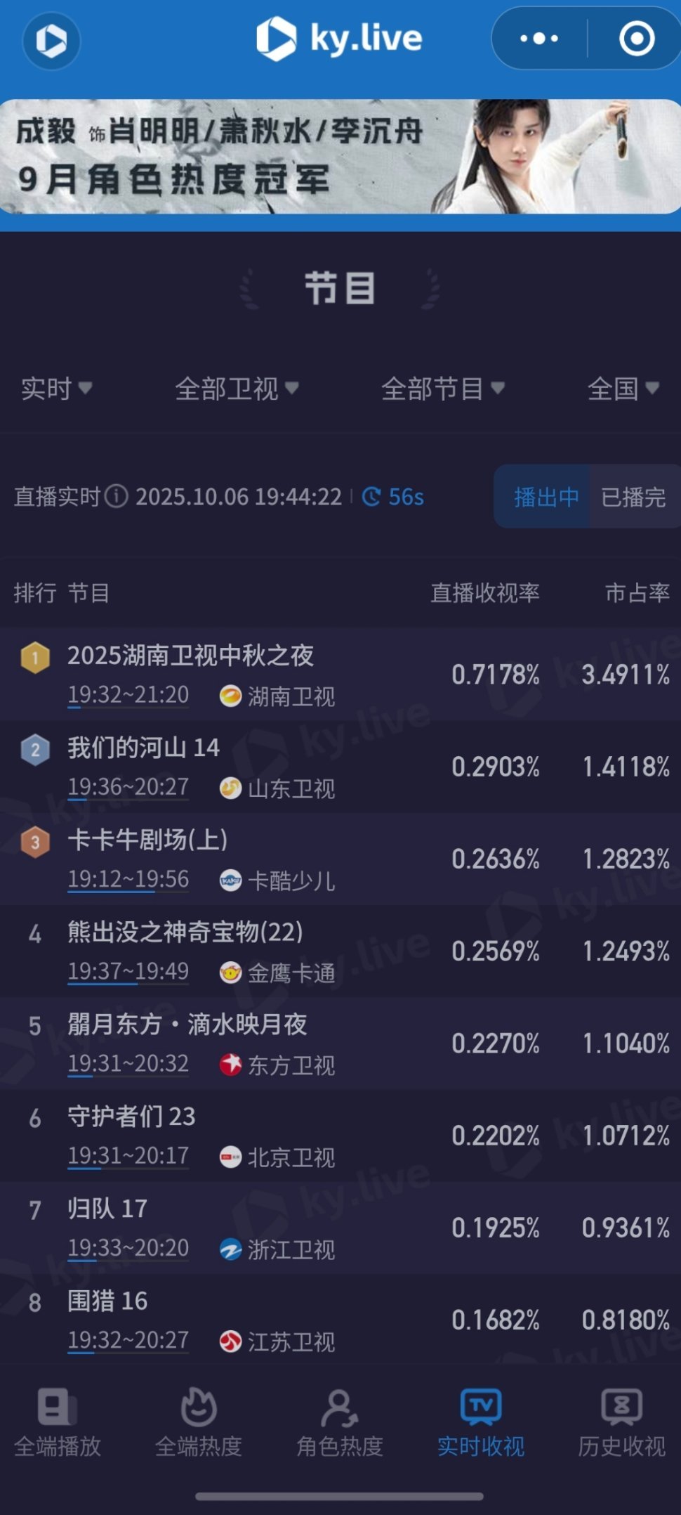 现在办秋晚的卫视有湖南、东方、山东等等，北京昨晚抢先直播完了，东方只有9个节目，