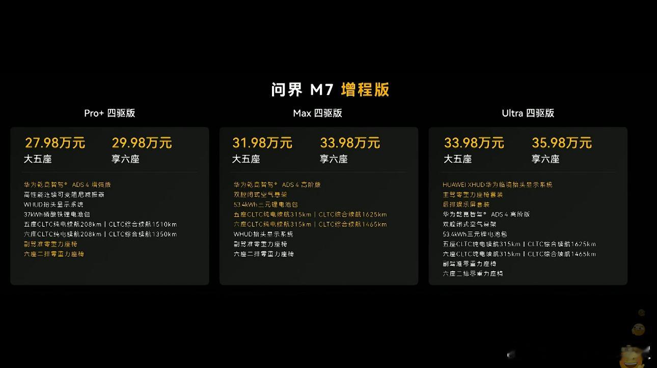 预售订单就23万台了，正式起售价又便宜了1万，全新问界M7这是要在20-30万区