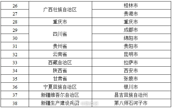 【商务部：确定32个城市为第二批全国零售业创新提升试点城市】2025年6月5日，