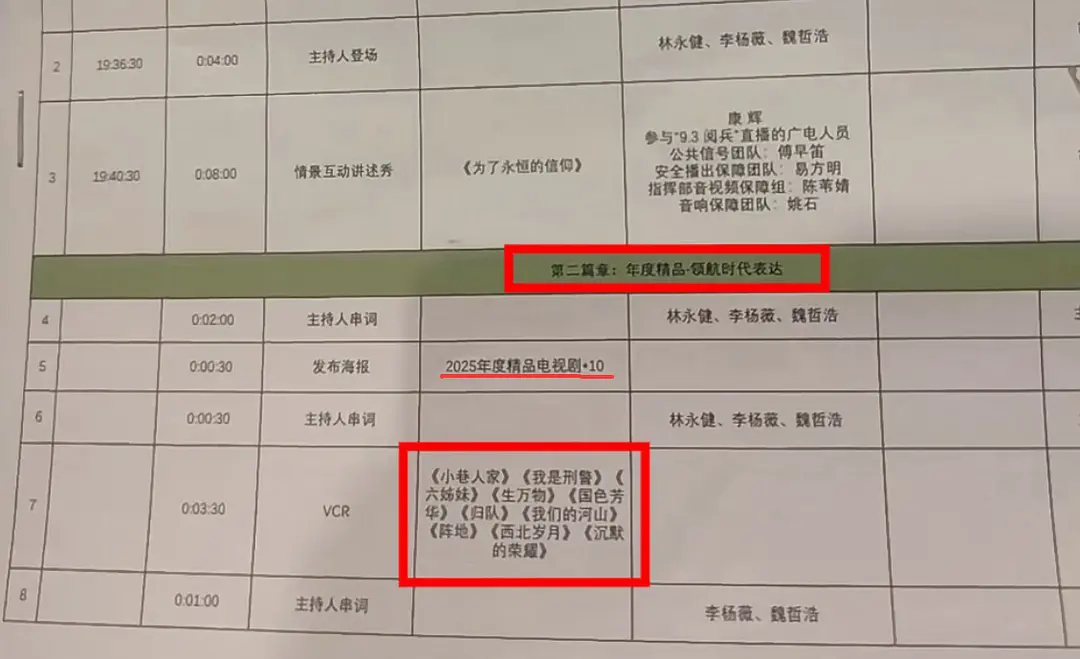 2025精品电视剧创作大会 这个含紫量太高了承欢记、国色芳华、家业、生命树…… 
