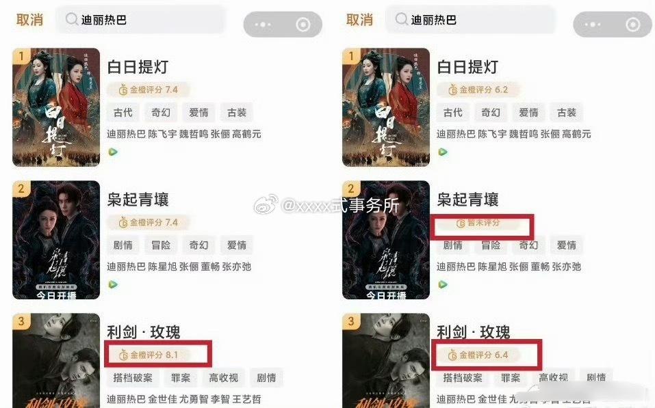 迪丽热巴金橙评分所有作品 都被嘿团建了 