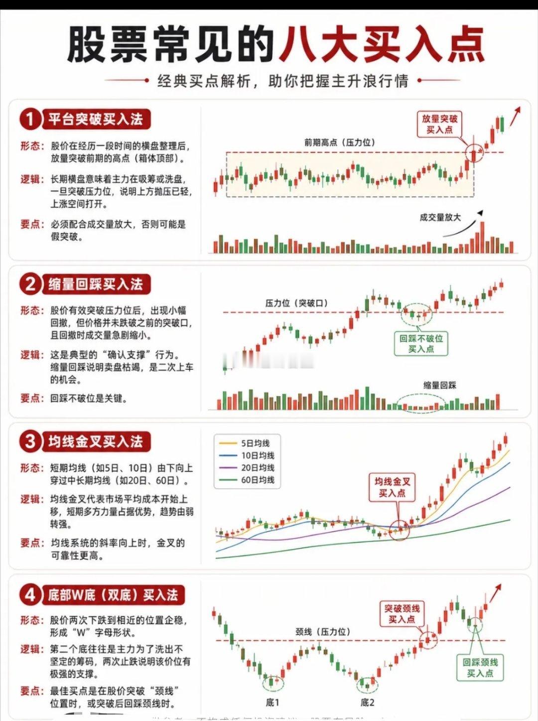 四大经典买入法：精准捕捉主升浪起点四类高胜率买入形态，是捕捉上涨行情的核心方法。