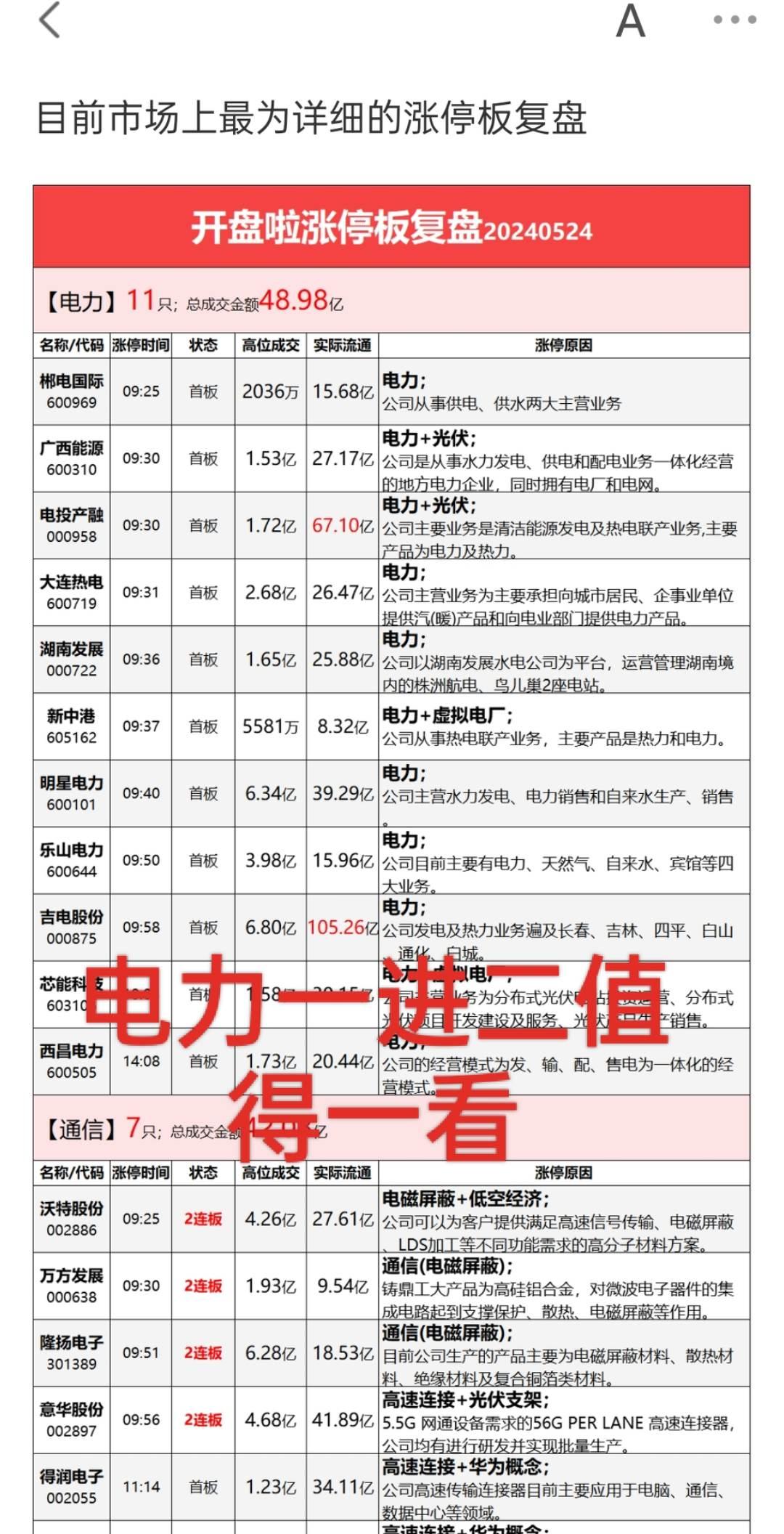 干货分享 经验分享 财经 韭菜 股票