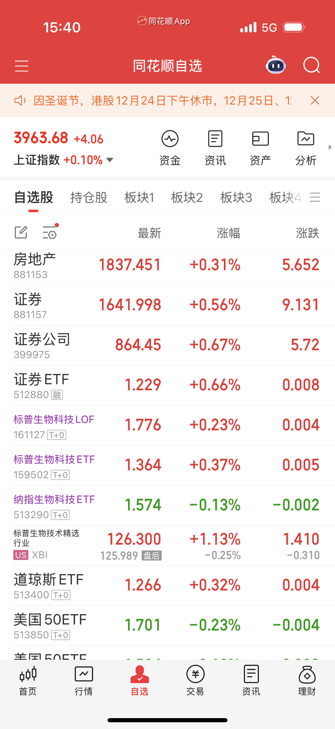 尾盘拉起来了，把昨天扣的今天还回来。 