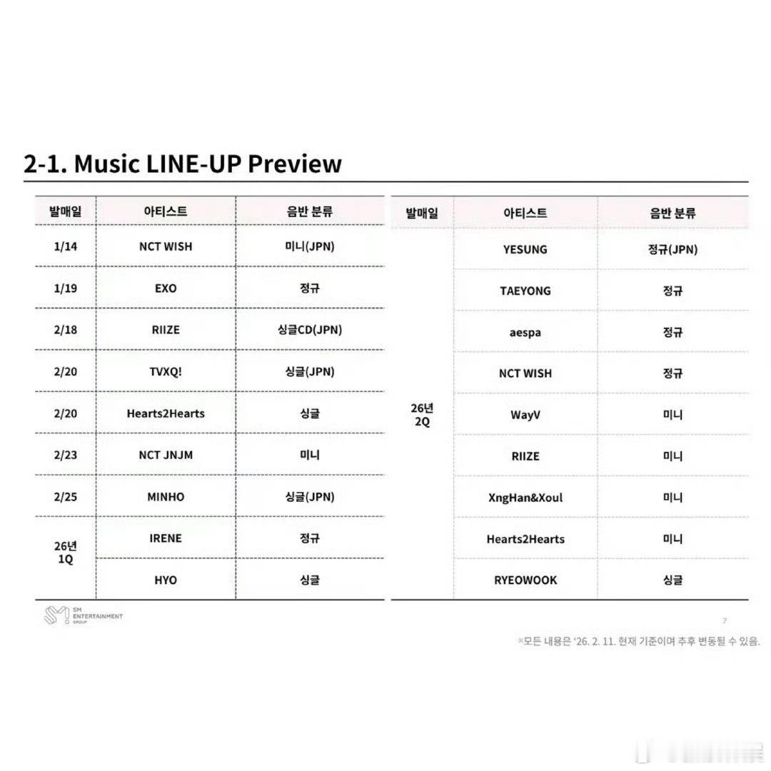 SM上半年回归计划SMTOWN上半年回归计划据韩媒，SM公布2026年上半年旗下
