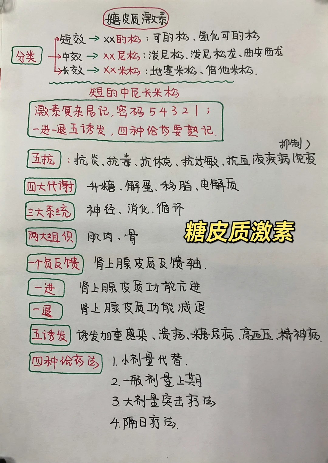 今日学习打卡——糖皮质激素