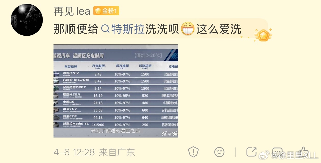 发明销量高=技术好的人，面对特斯拉的高销量，突然又不认了。你可别又用几十款车加起