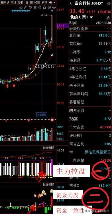我的系统-案例解析1：从赢合科技谈起
以下仅供讨论学习，不做推荐，不喜勿喷哈，仅
