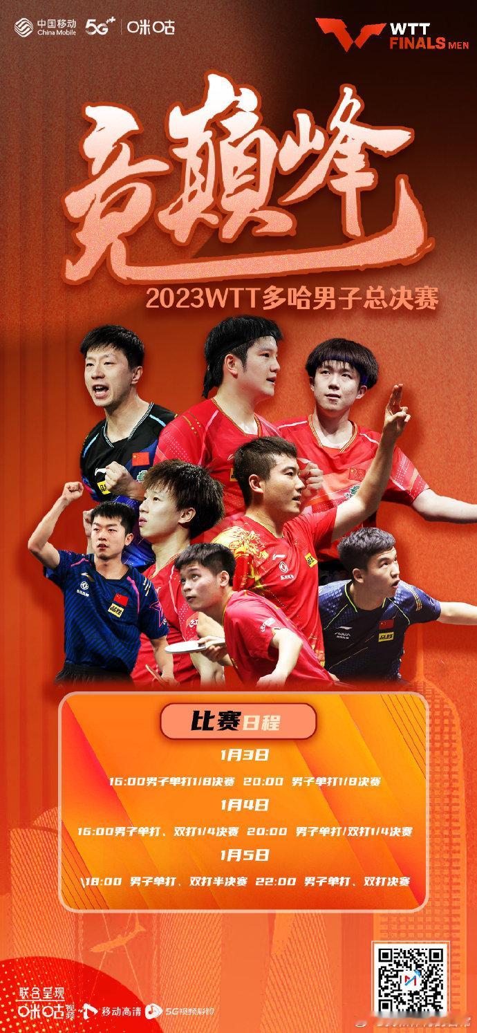 #WTT男子总决赛倒计时5天#   2023WTT多哈男子总决赛于1月3-5日开