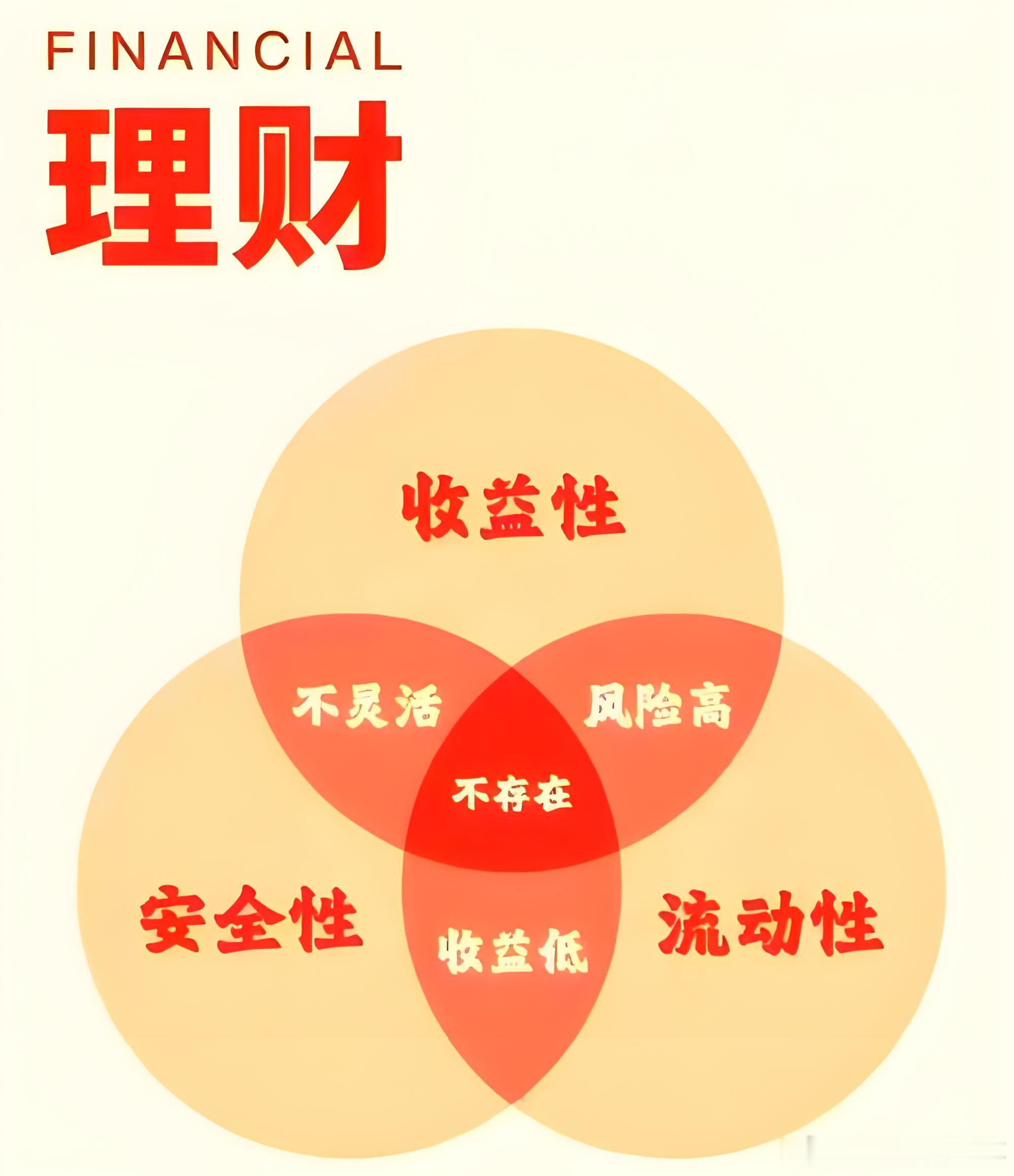 一句忠告：做投资，千万不要自己欺骗自己。尊重客观，规矩行事。 