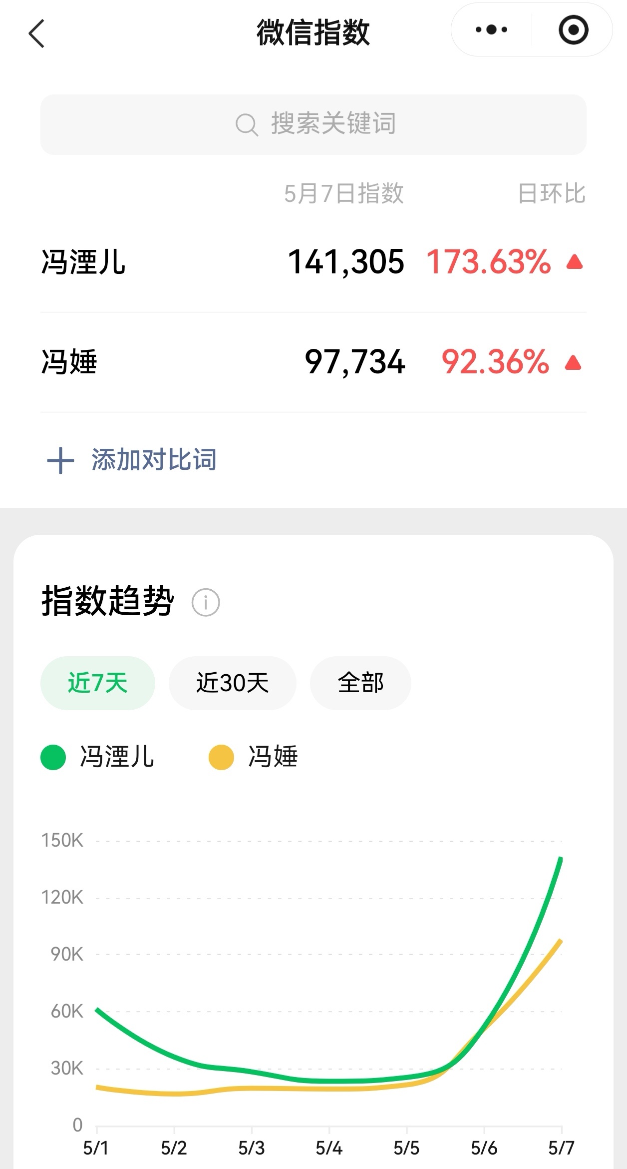 杨幂江山大同 昨天杨幂冯湮儿、冯娷微指暴涨！创一周新高！杨幂冯湮儿杨幂冯娷