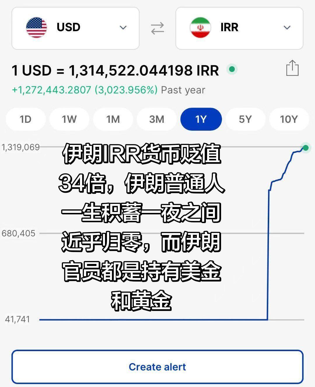 伊朗货币暴跌34倍，普通人积蓄一夜归零！伊朗货币暴跌