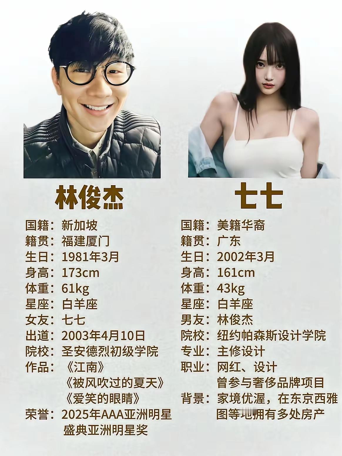 林俊杰44岁，女朋友是23岁这差距也太大了吧？不过话又说回来了，男人都喜欢年轻漂